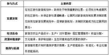 现代农业庄园 下一个投资风口与旅游开发展望