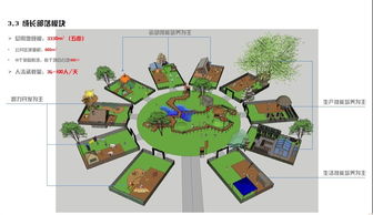 亲子成长乐园 融合旅游度假与家庭教育的创新策划方案